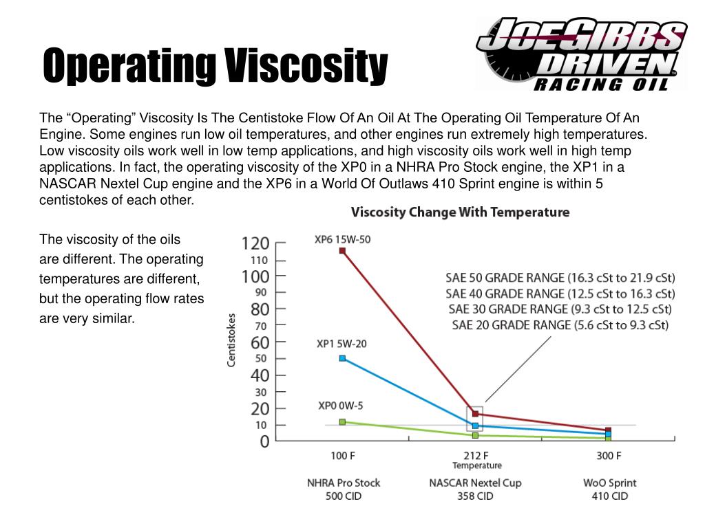 PPT - Racing Oil 101 PowerPoint Presentation, free download - ID:62767