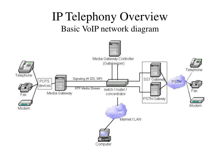 PPT Microsoft ISA Server H.323 Gateway and Gatekeeper PowerPoint
