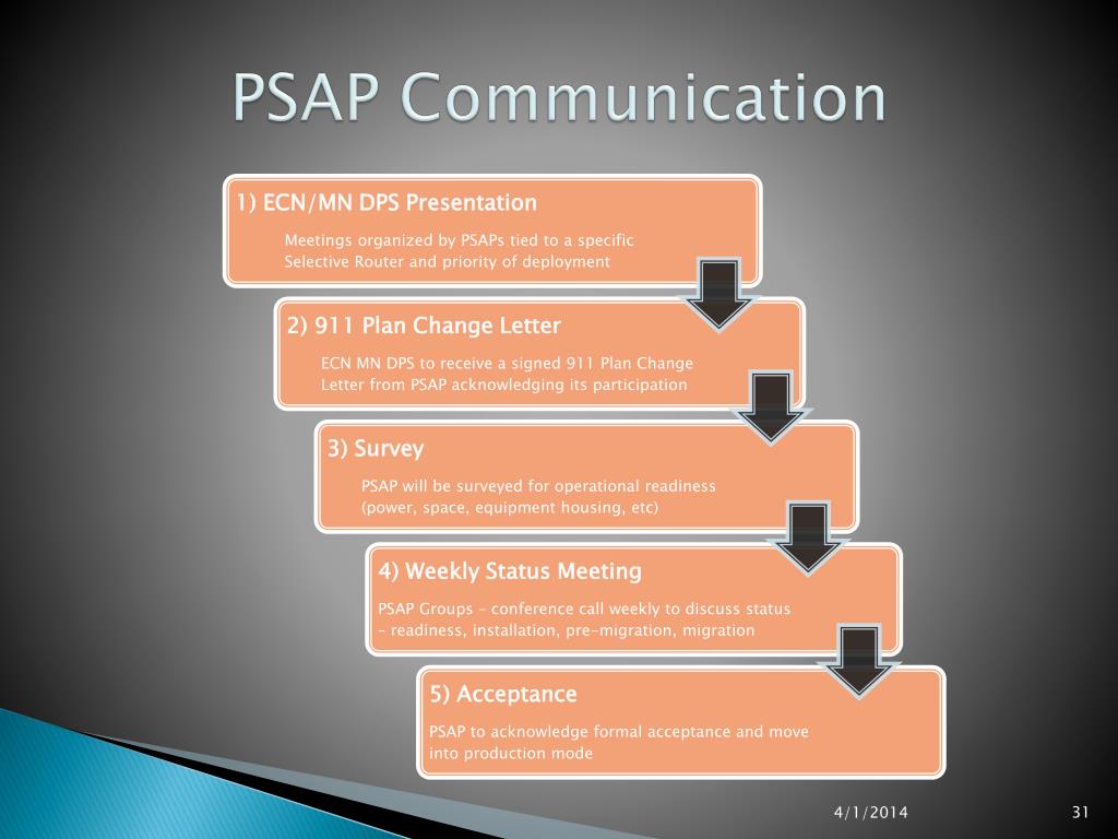 PPT MN NG911 Overview PowerPoint Presentation ID628234