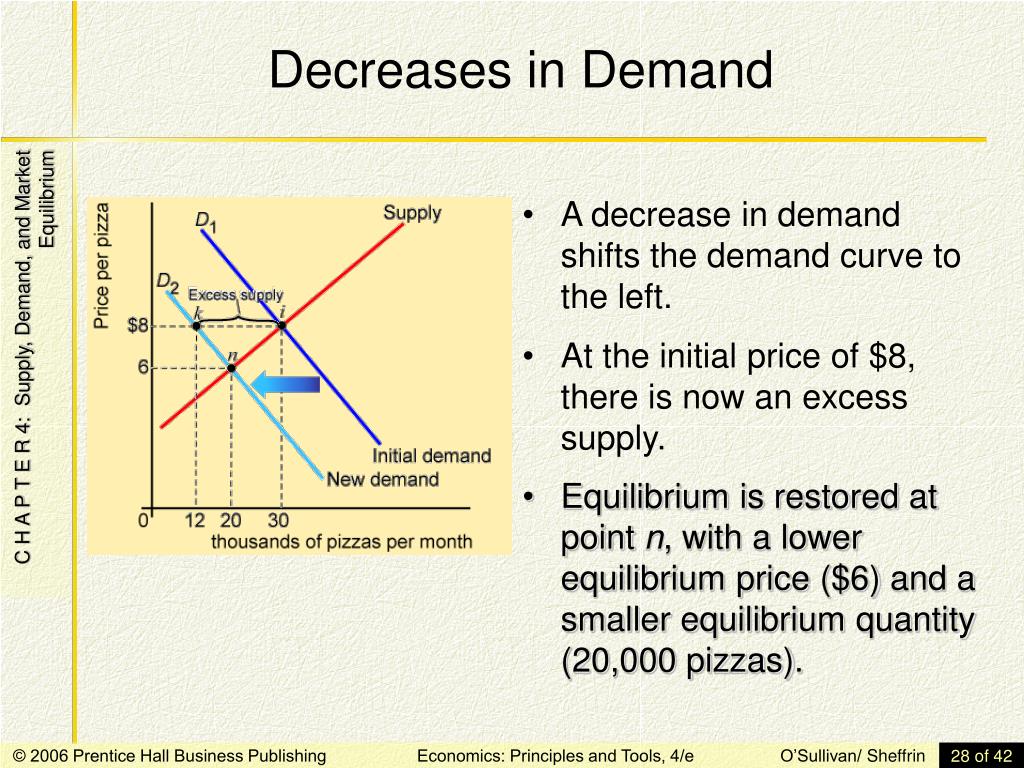 PPT Supply, Demand, and Market Equilibrium PowerPoint Presentation