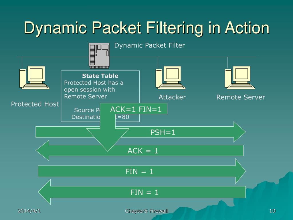 PPT Chapter5 Firewall PowerPoint Presentation, free download ID628901