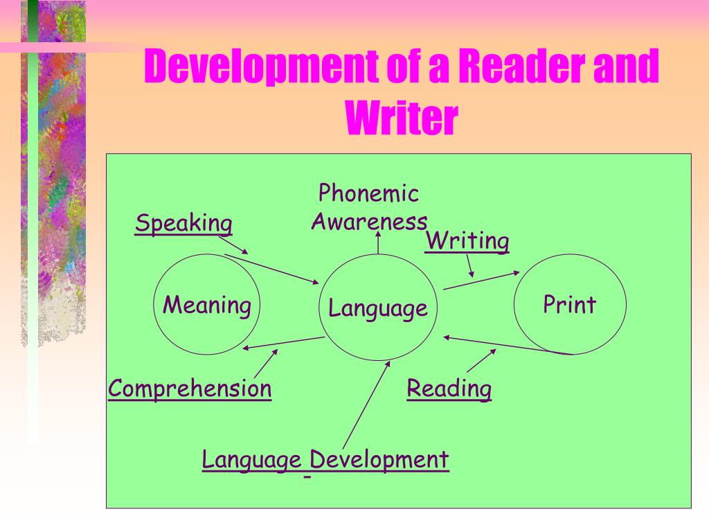 PPT Reading and Writing Connection PowerPoint Presentation, free