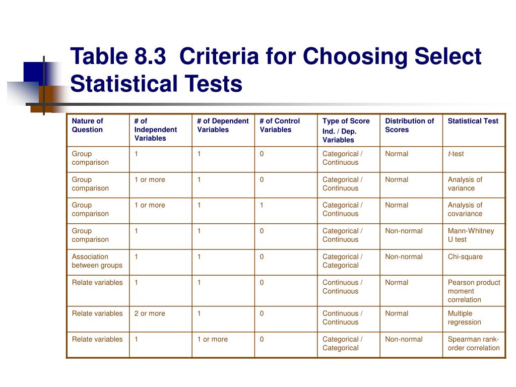 PPT Chapter Eight Quantitative Methods PowerPoint Presentation ID