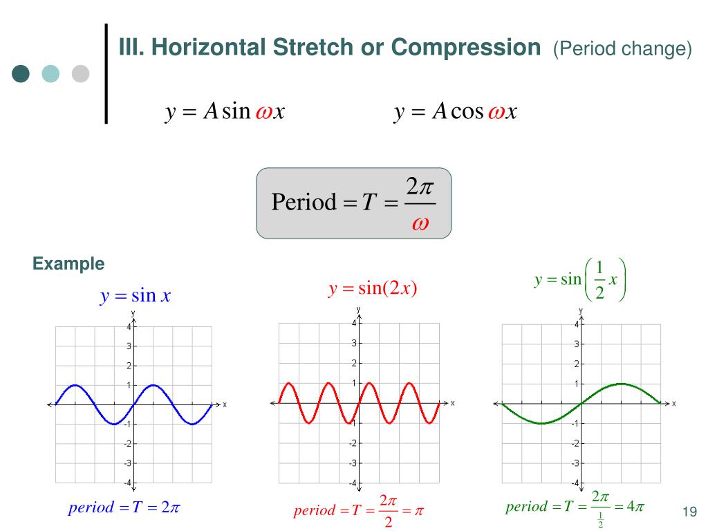PPT 7.6 Graphs of the Sine and Cosine Functions 7.8 Phase shift