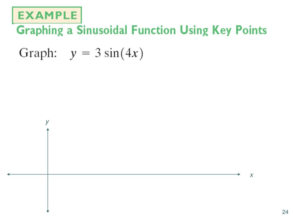 PPT 7.6 Graphs of the Sine and Cosine Functions 7.8 Phase shift