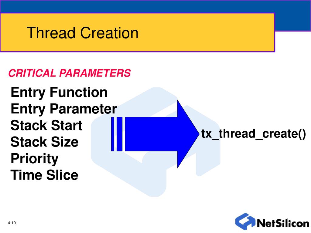 PPT ThreadX Kernel API’s PowerPoint Presentation, free download ID630221