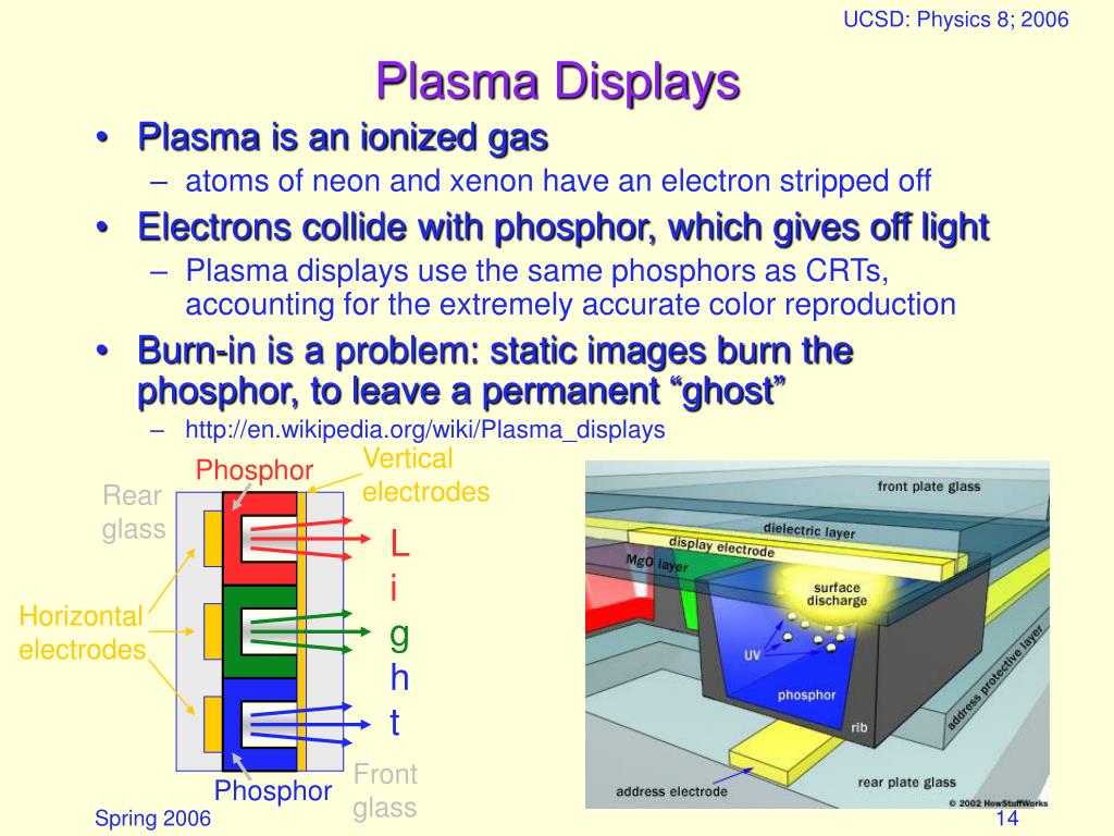 PPT Television PowerPoint Presentation, free download ID631213