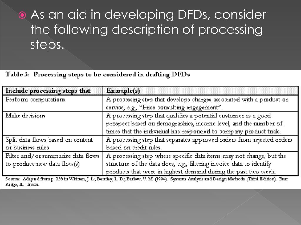 PPT - Data Flow Diagrams PowerPoint Presentation, free download - ID:631352
