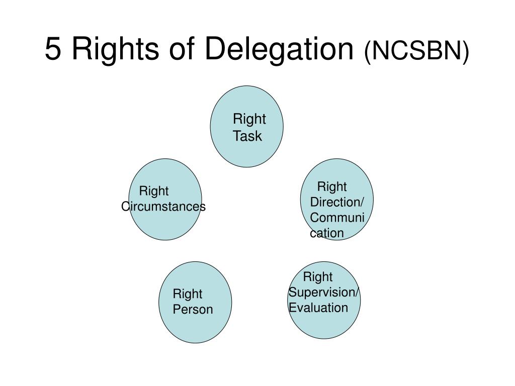 PPT Today’s DecisionMaking and Delegation PowerPoint Presentation