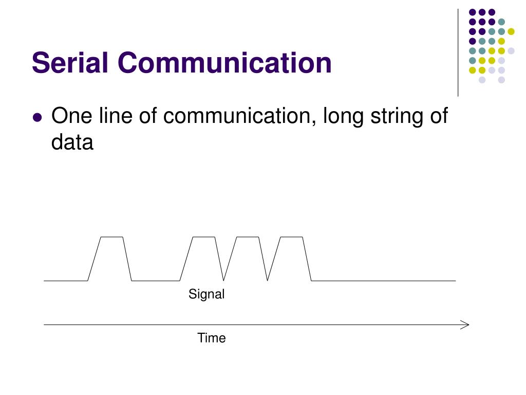 PPT Serial Communication Interface (SCI) PowerPoint Presentation, free download ID631595