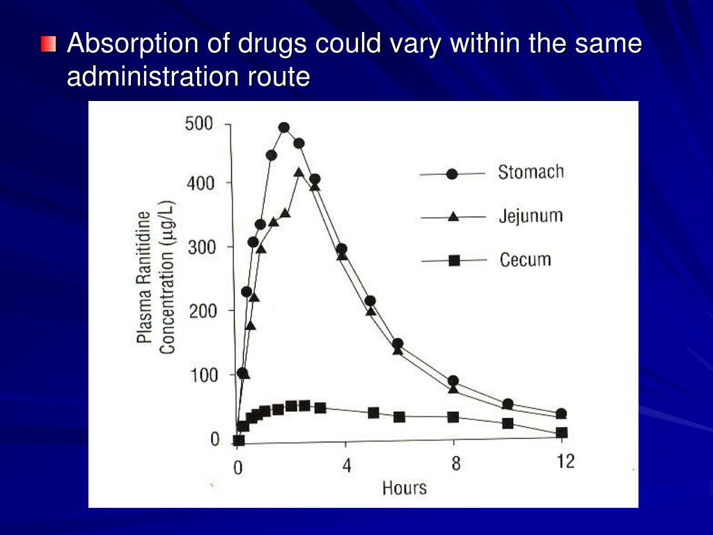 PPT Principles of Drug Delivery PowerPoint Presentation, free