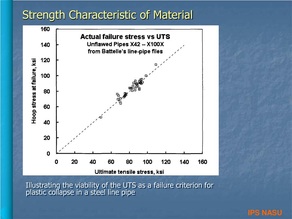PPT LIMIT LOAD CALCULATION MODEL OF DUCTILE FAILURE OF DEFECTIVE PIPE