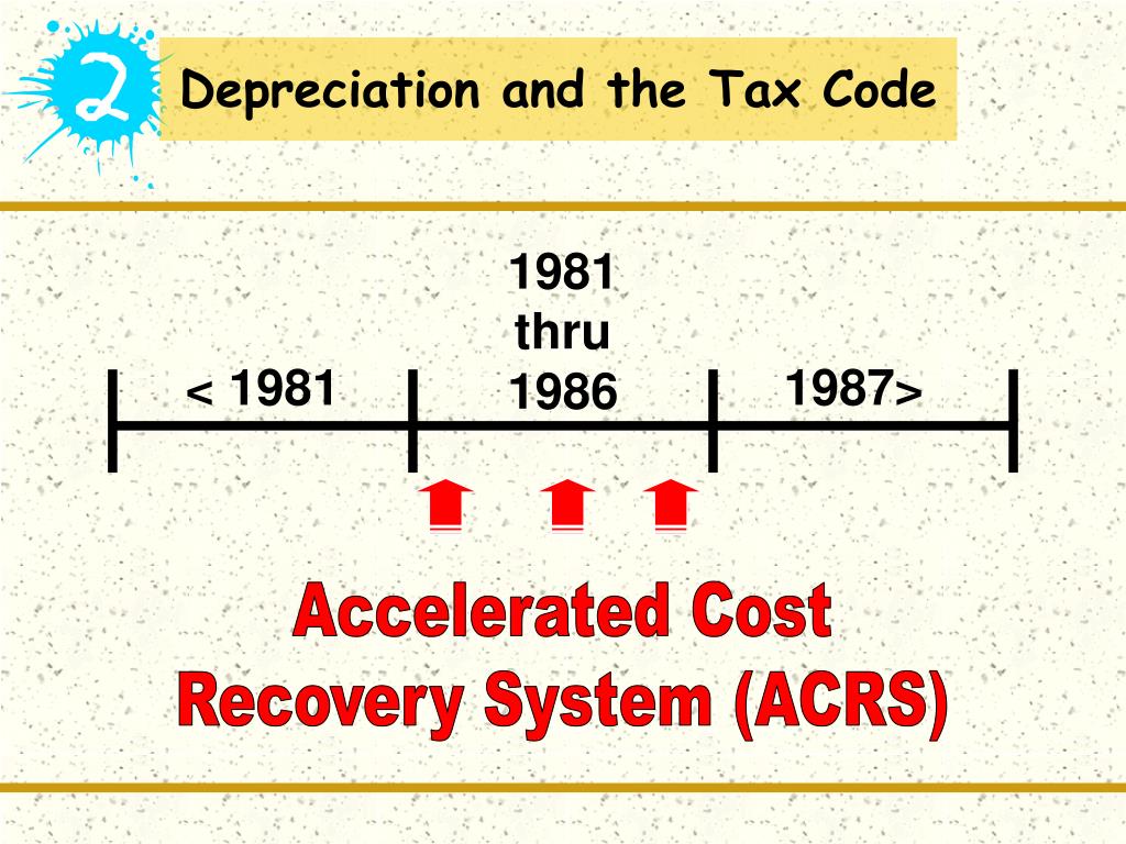 PPT Reporting and Analyzing LongTerm Assets PowerPoint Presentation