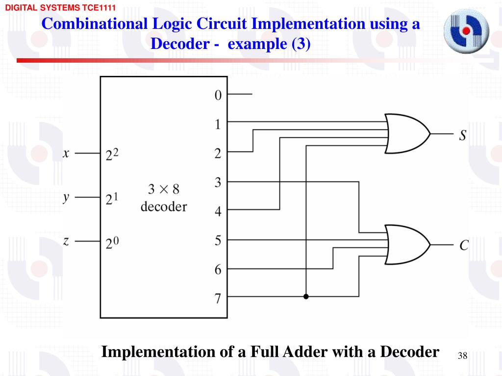 PPT OTHER COMBINATIONAL LOGIC CIRCUITS PowerPoint Presentation, free