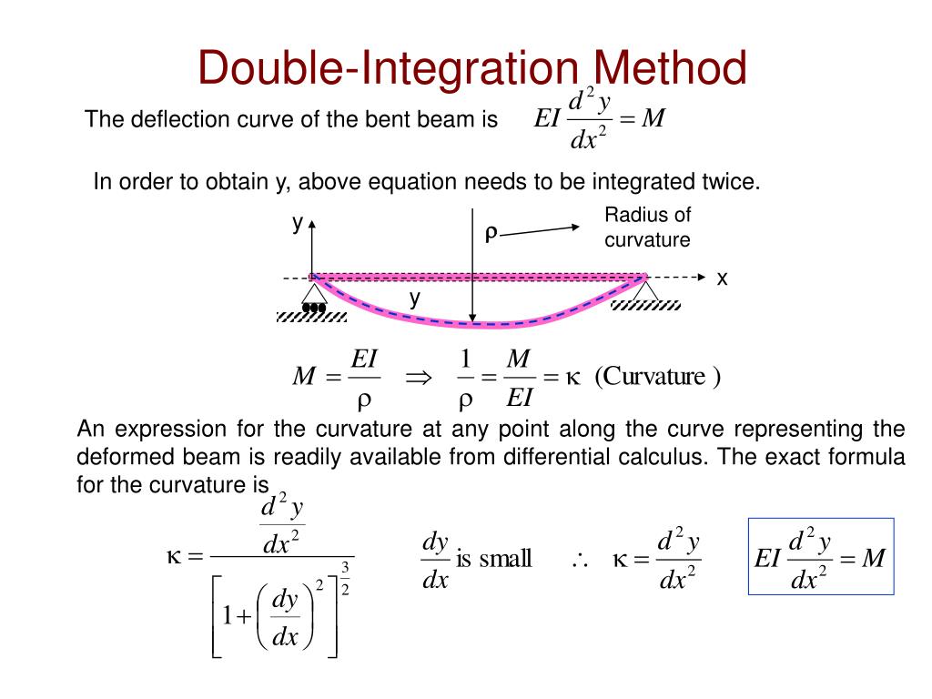 Double Integration Method Beam Deflection Ppt New Images Beam