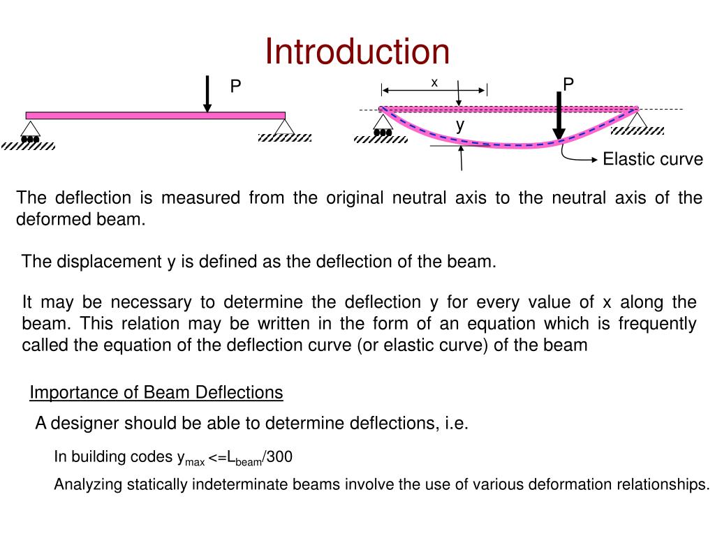 PPT 6.0 ELASTIC DEFLECTION OF BEAMS PowerPoint Presentation, free