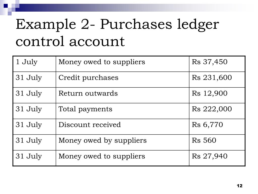 PPT Unit 8 PowerPoint Presentation, free download ID632855