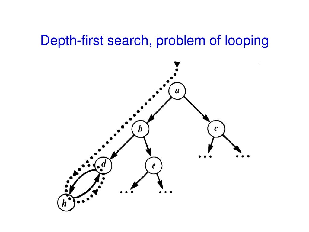 PPT PROBLEM SOLVING AND SEARCH PowerPoint Presentation, free download ID633071