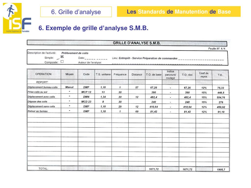 PPT Les Standards de Manutention de Base ou La méthode S.M.B