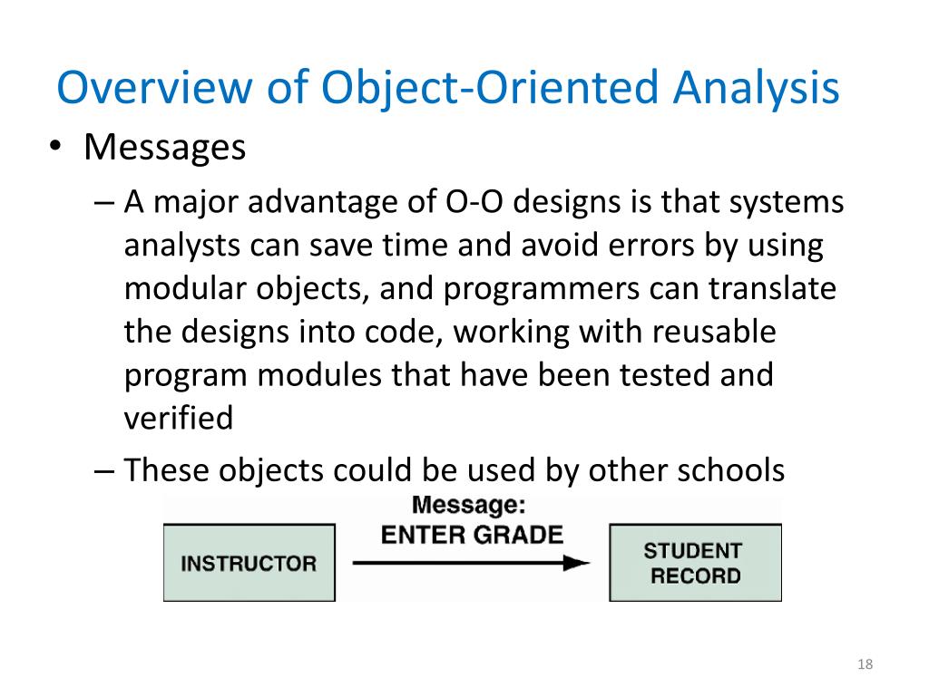 Advantages Of Object Oriented System Analysis And Design