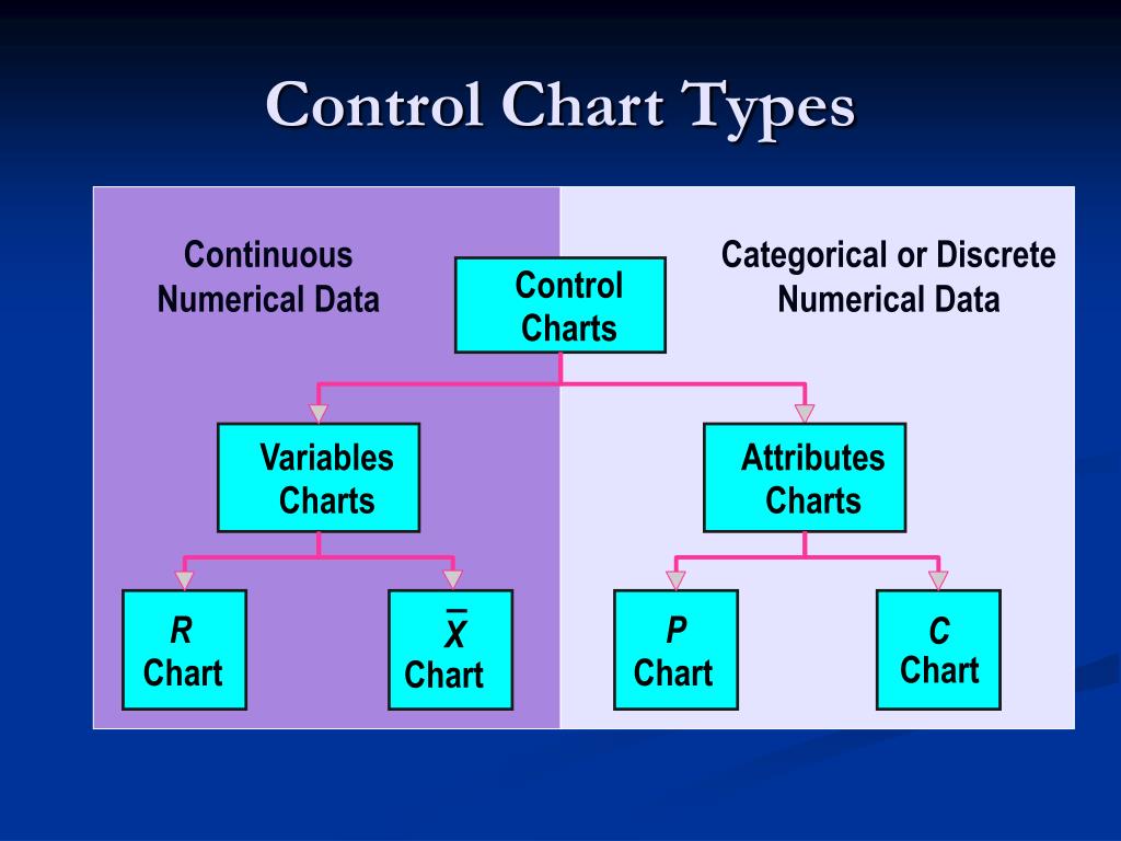 PPT Statistical Process Control PowerPoint Presentation, free