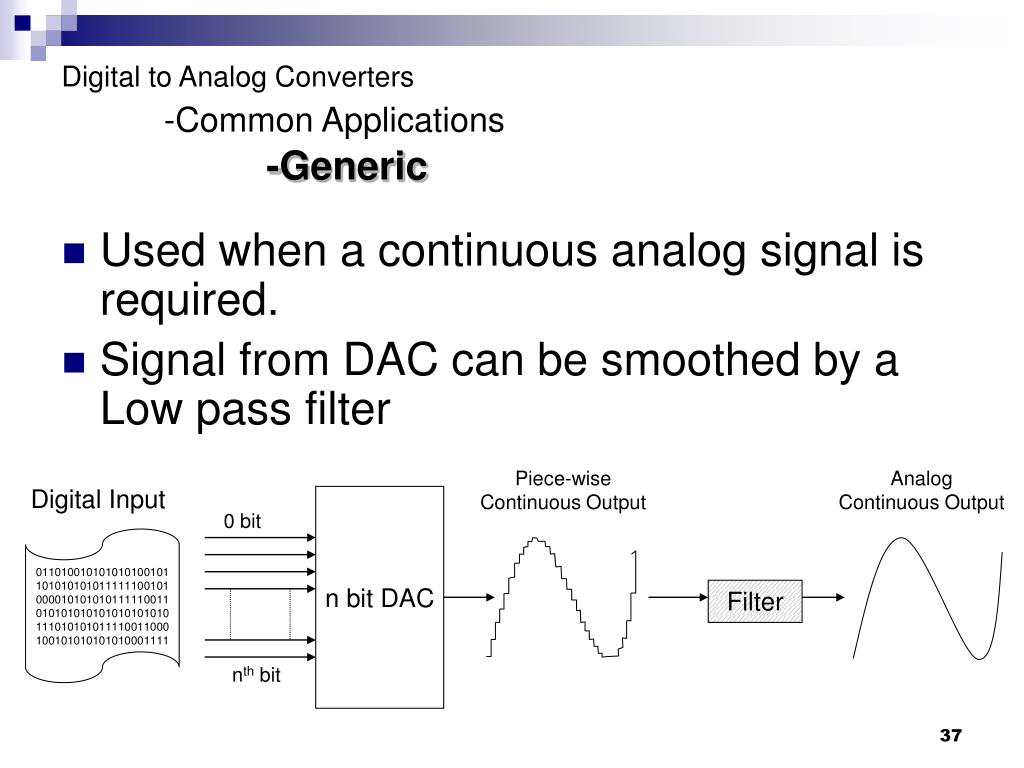 PPT Digital to Analog Converters (DAC) PowerPoint Presentation, free download ID634135