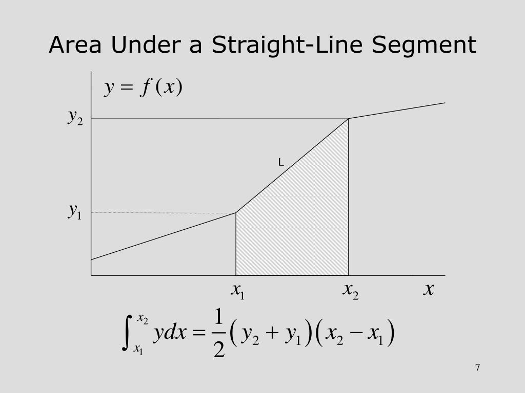 PPT Chapter 7 Integral Calculus PowerPoint Presentation