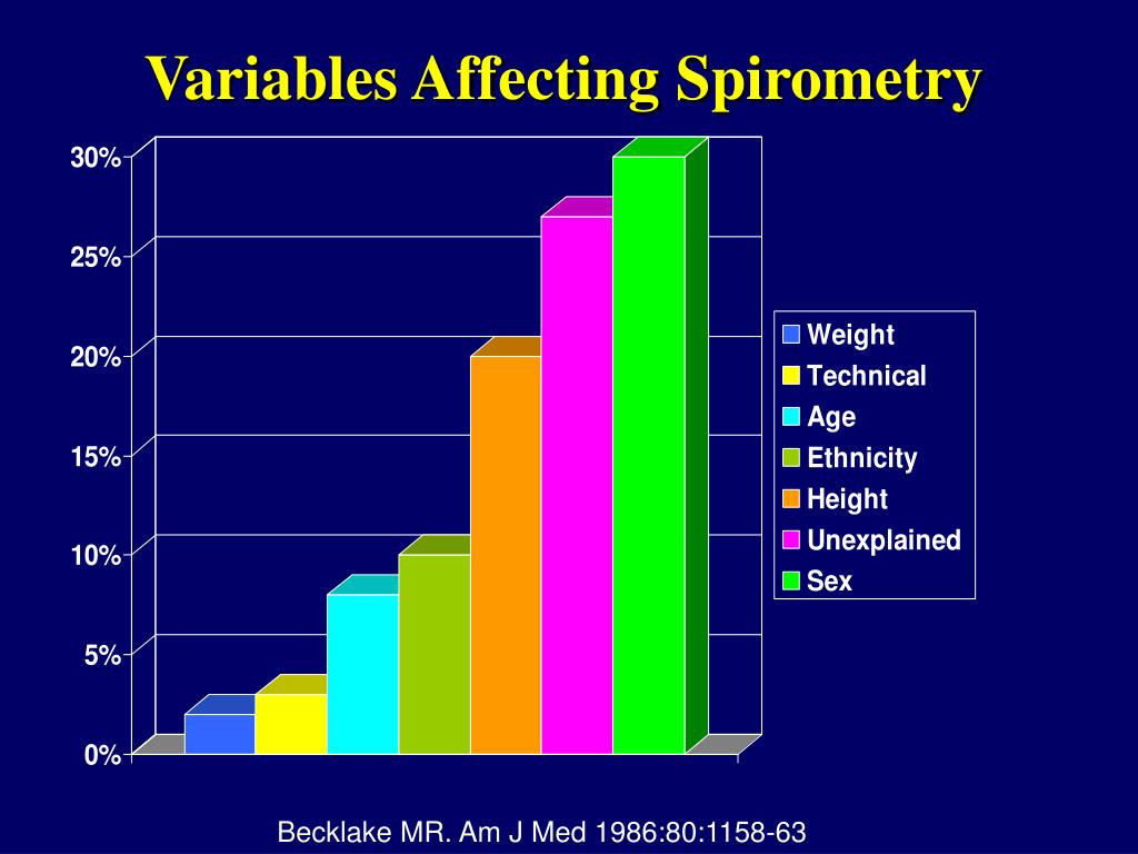 PPT Pulmonary Function Tests Jonathan Kass PowerPoint Presentation