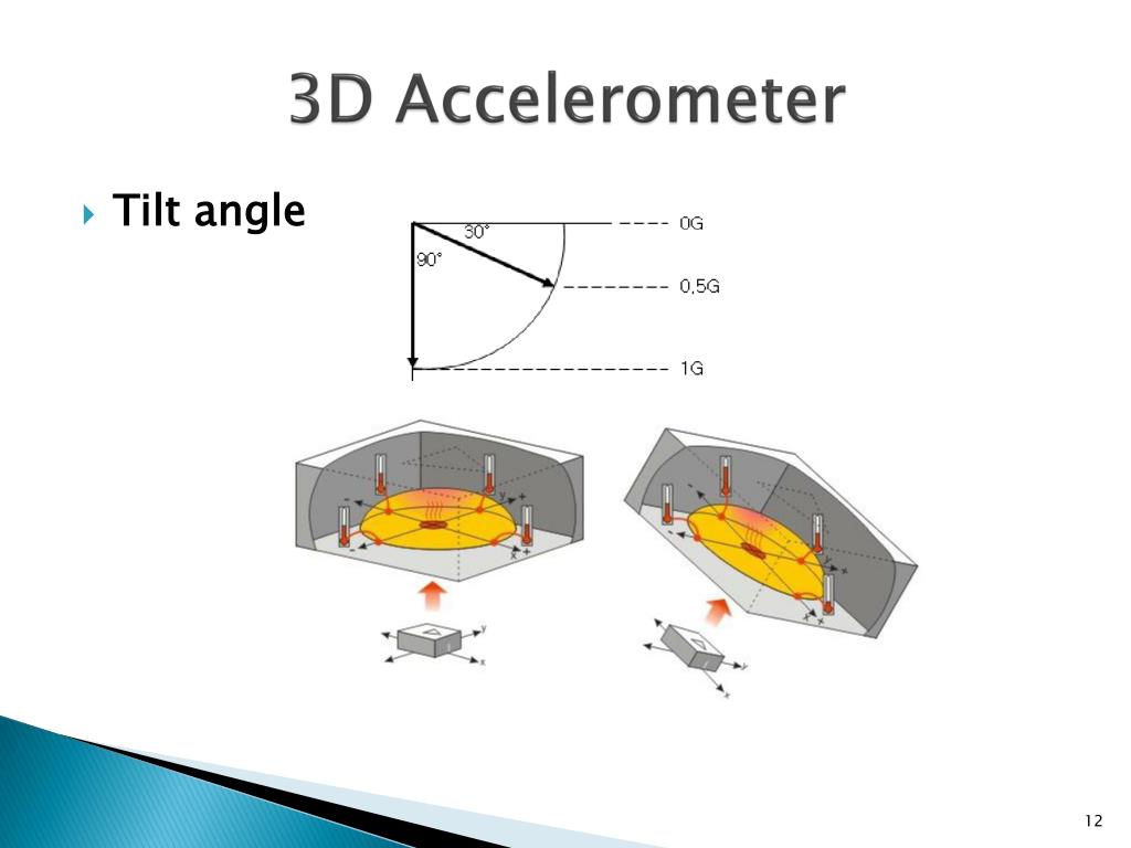 PPT 3D Accelerometer PowerPoint Presentation, free download ID635732