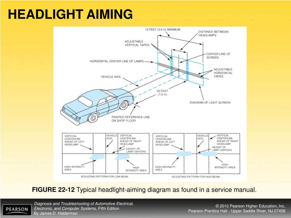PPT OBJECTIVES PowerPoint Presentation, free download ID635741