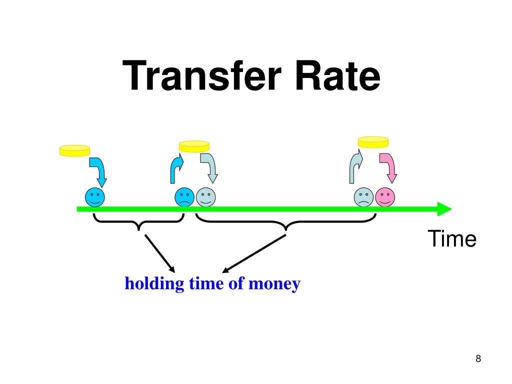 PPT Dynamic Process of Money Transfer Models PowerPoint Presentation