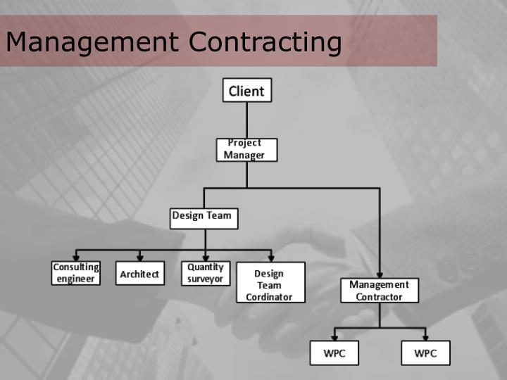 PPT Different Procurement Methods PowerPoint Presentation ID636484