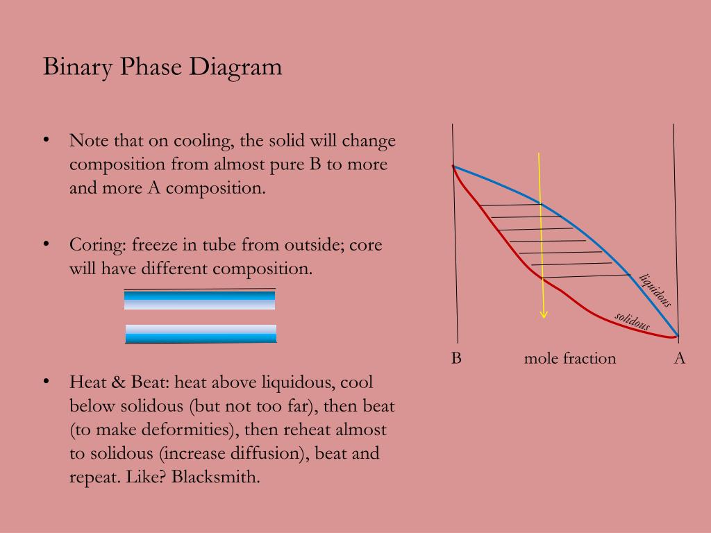 PPT - Phase Diagrams PowerPoint Presentation, free download - ID:636608