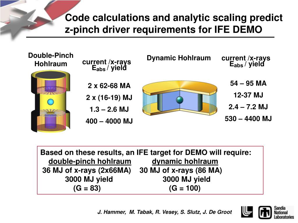 PPT ZPinch Inertial Fusion Energy PowerPoint Presentation, free
