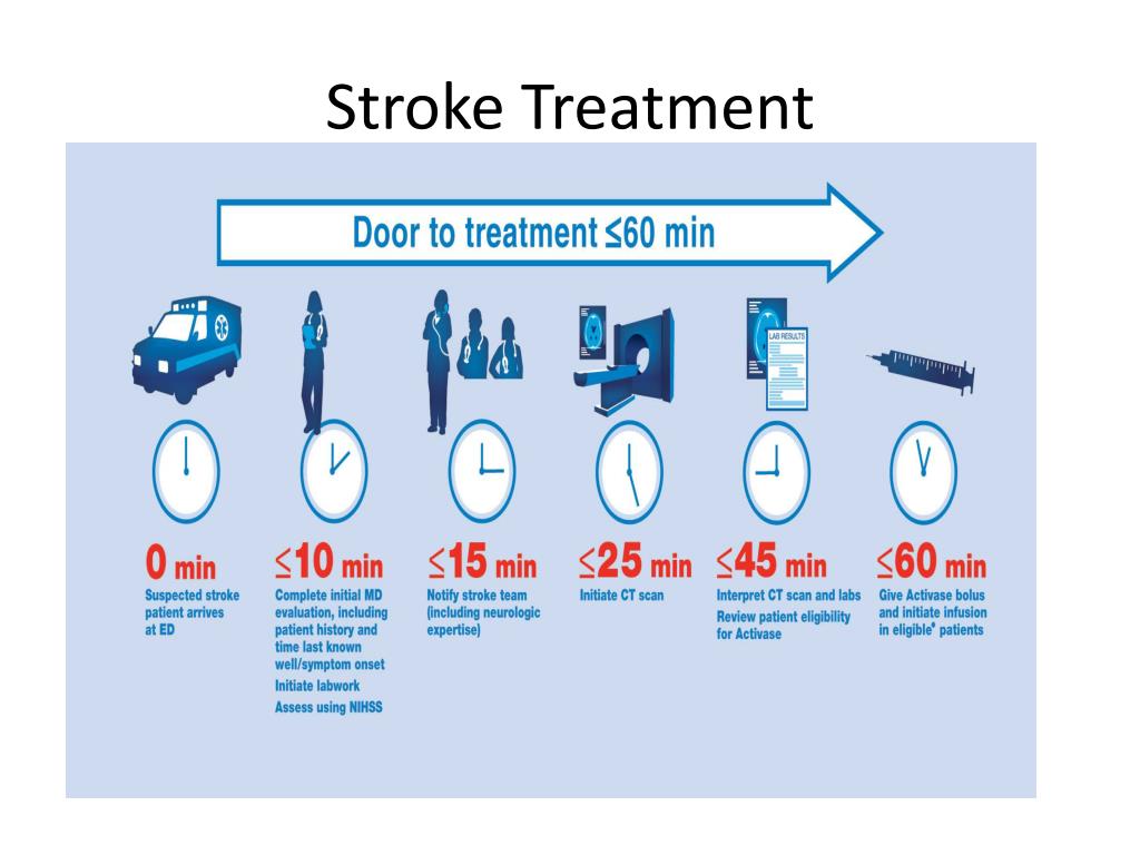 PPT Quality of Care for Stroke Patients PowerPoint Presentation, free