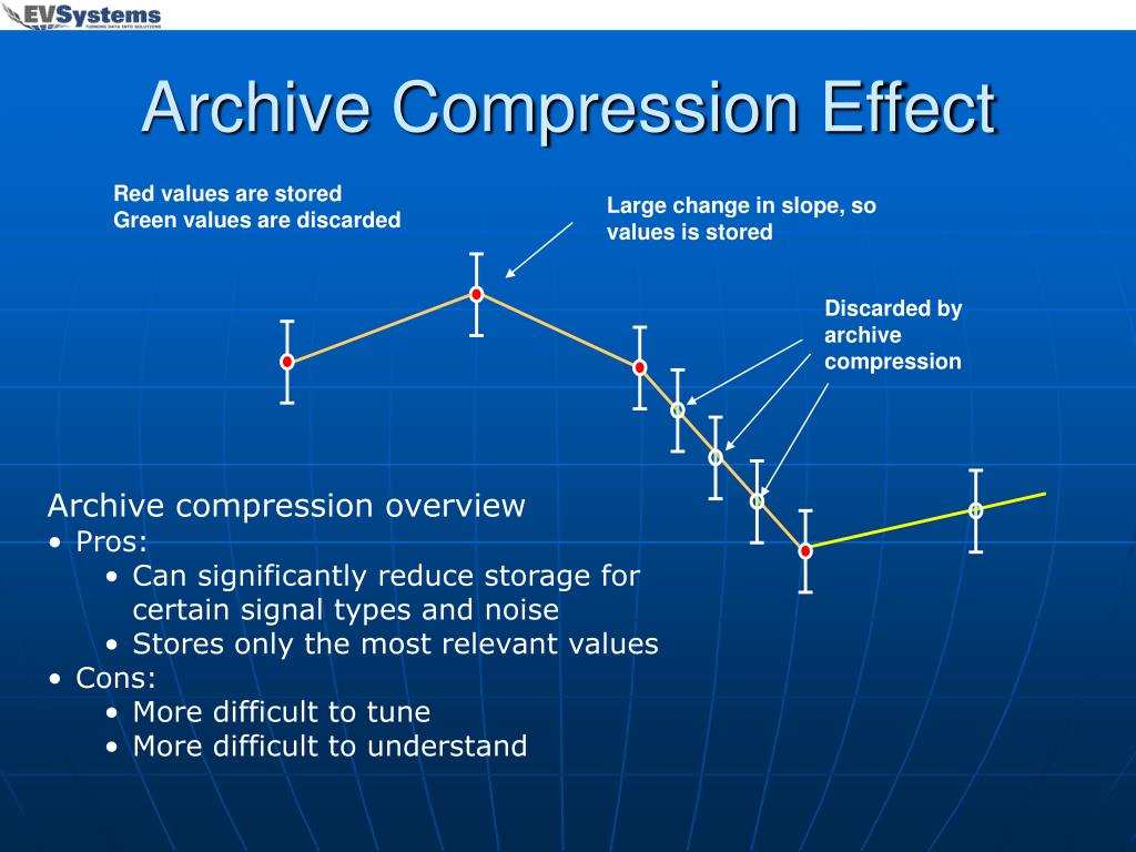 PPT GE Proficy Historian Data Compression PowerPoint Presentation