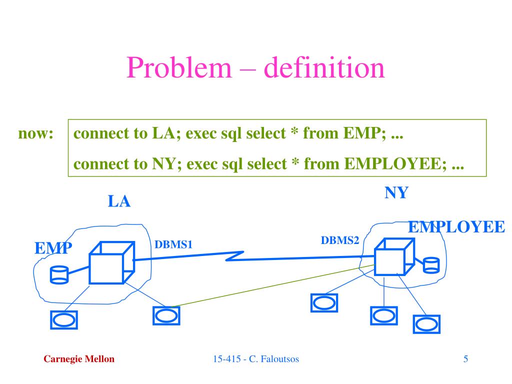 PPT Carnegie Mellon Univ. Dept. of Computer Science 15