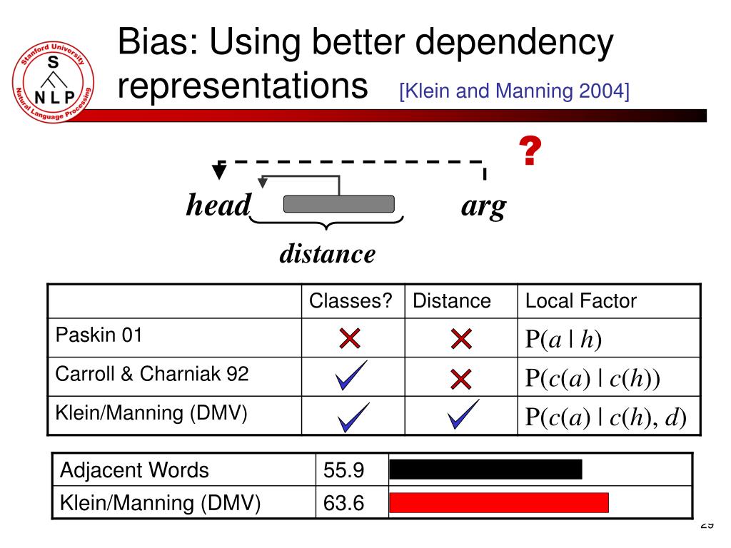 PPT Learning Language from Distributional Evidence PowerPoint