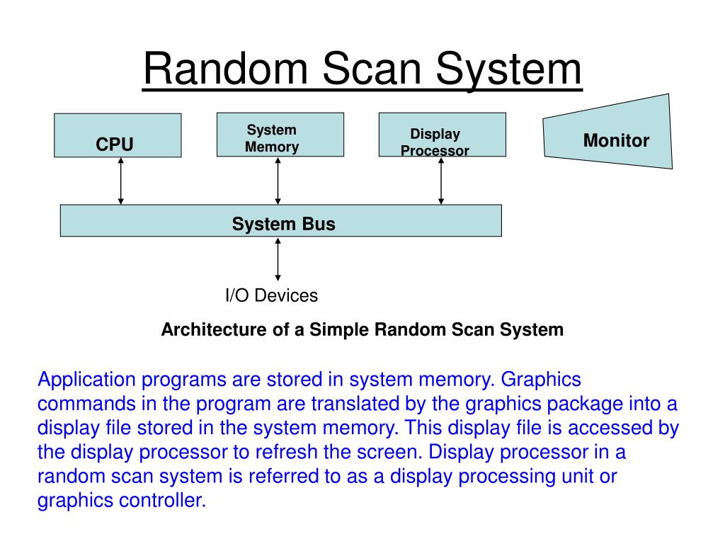 PPT Rasterscan system PowerPoint Presentation, free download ID639435
