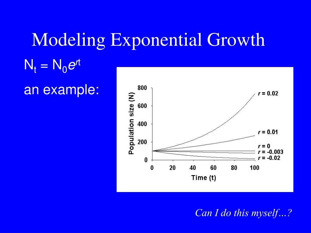 PPT Population Dynamics I Exponential Growth PowerPoint Presentation ID639618