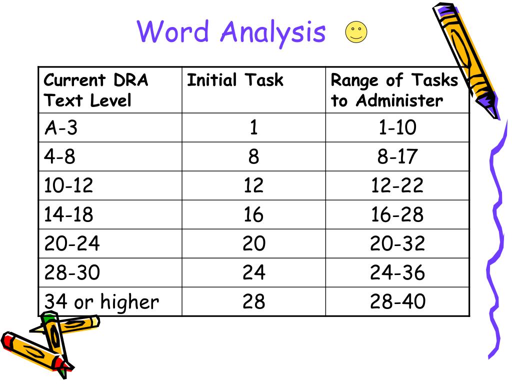 PPT Developmental Reading Assessment PowerPoint Presentation, free
