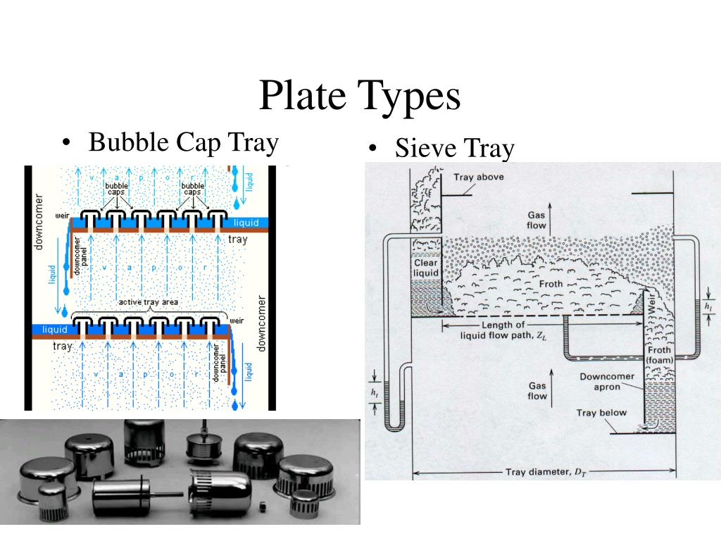 PPT Separations PowerPoint Presentation, free download ID639956