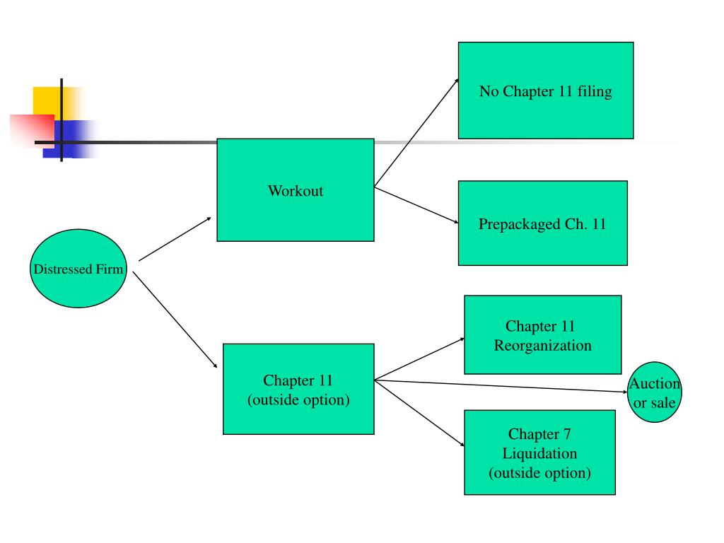 Troubled debt restructuring definition — AccountingTools