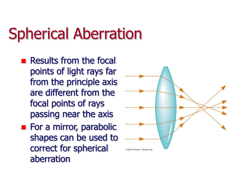 Aberration