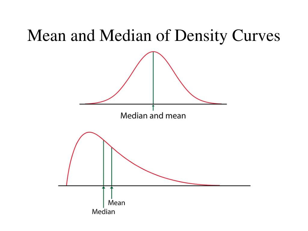 PPT Density Curve PowerPoint Presentation, free download ID640403
