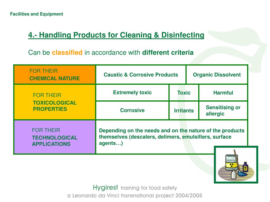 PPT Facilities and Equipment Hygiene PowerPoint Presentation, free