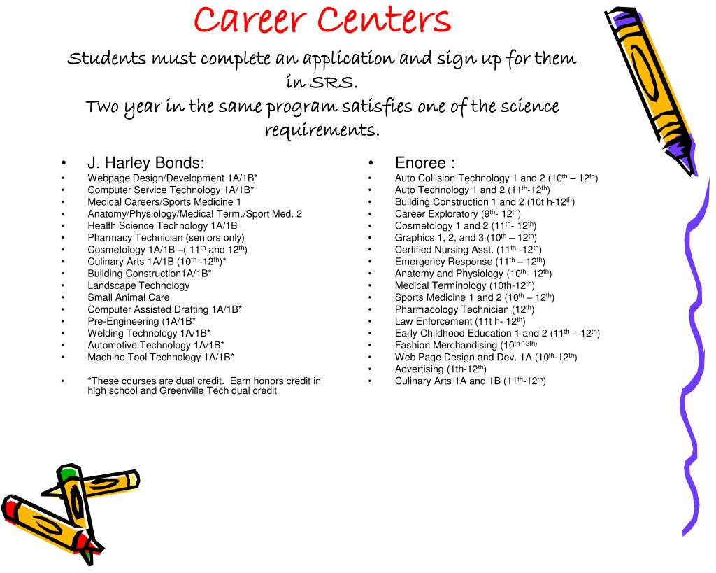 PPT South Carolina High School Graduation requirements Vs. 4 year