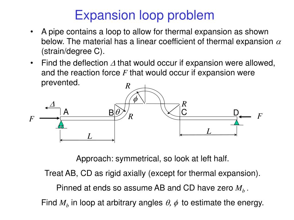 PPT MECH3300 Energy methods of hand calculation PowerPoint