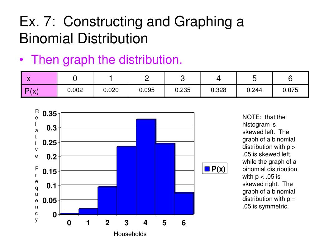 PPT 4.2 Binomial Distributions PowerPoint Presentation, free download