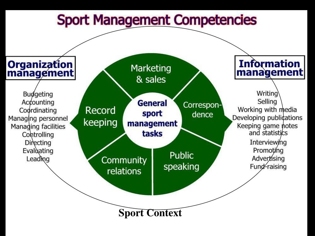 PPT What is Sport Management? PowerPoint Presentation, free download